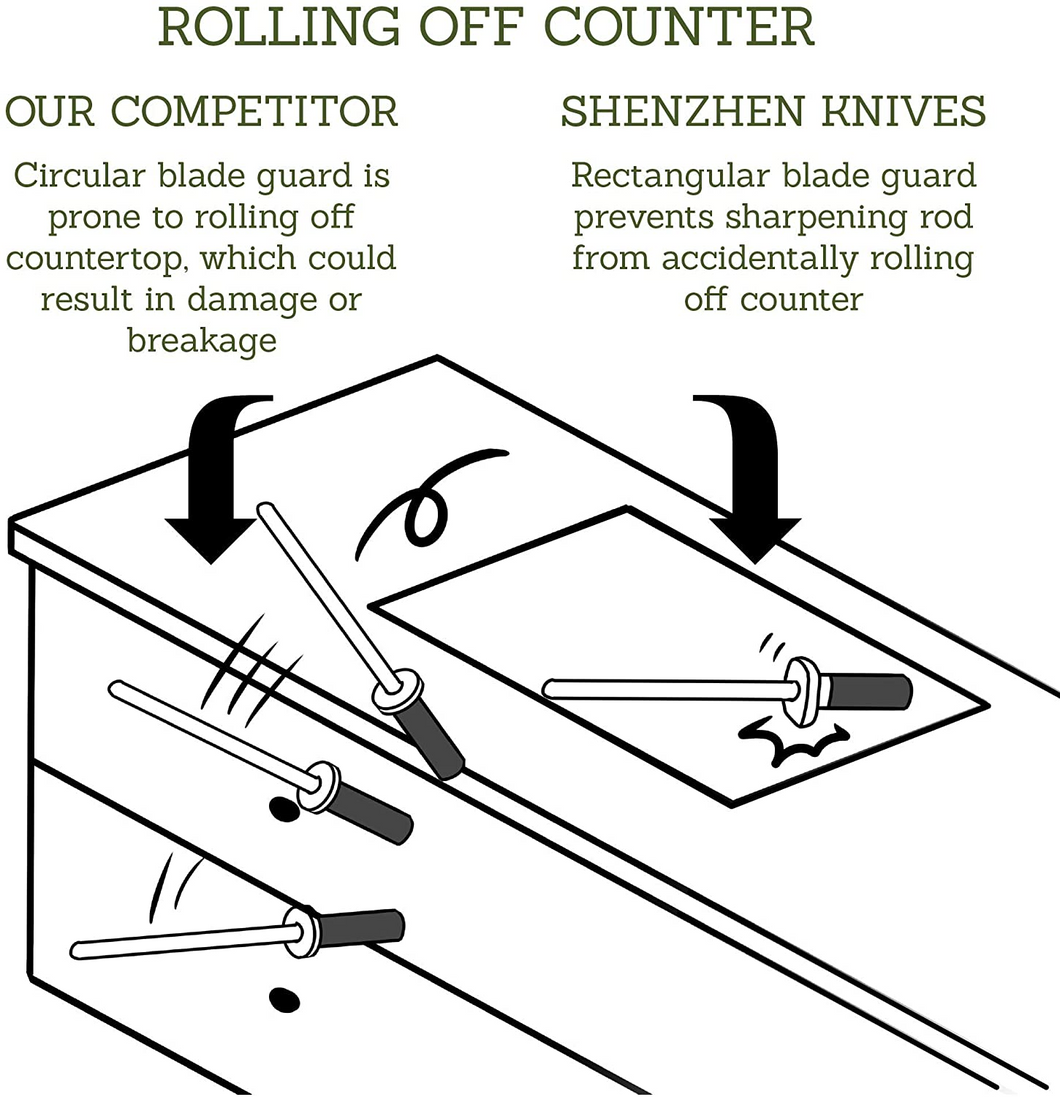 Ceramic Rod Knife Honing and Sharpening Steel for Stainless Steel Kniv –  Shenzhen Knives